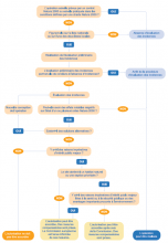 fonctionnement évaluation des incidences